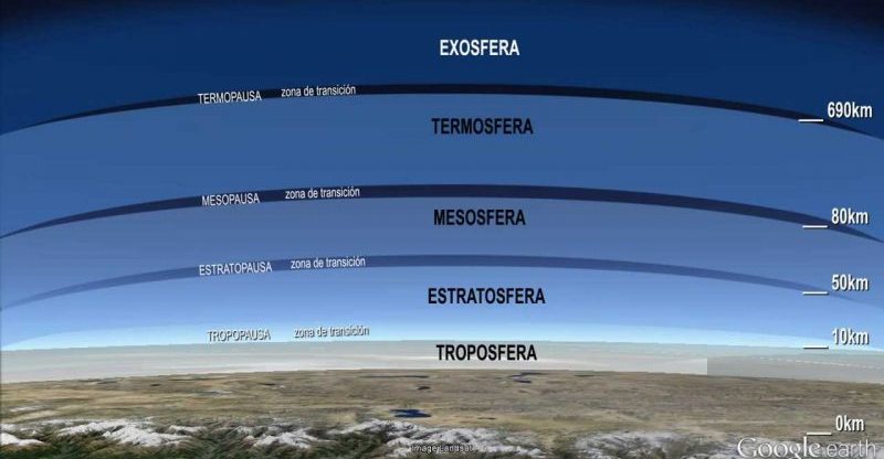 camadas da atmosfera