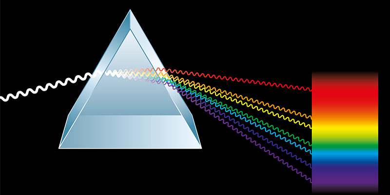 Luz - espectro eletromagnético