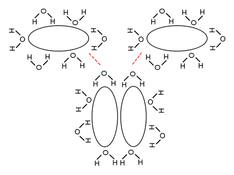 forças intermoleculares