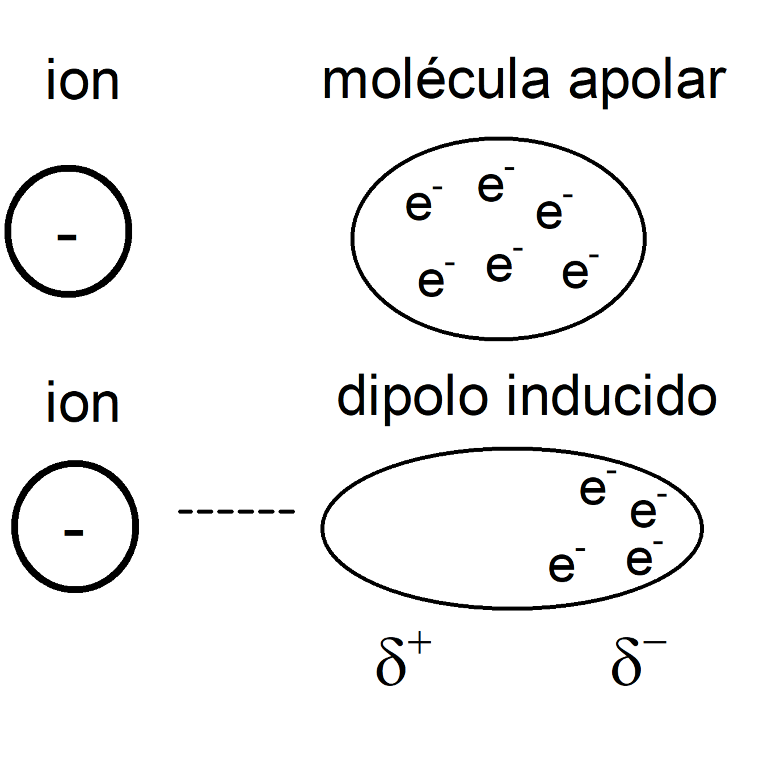 forças intermoleculares