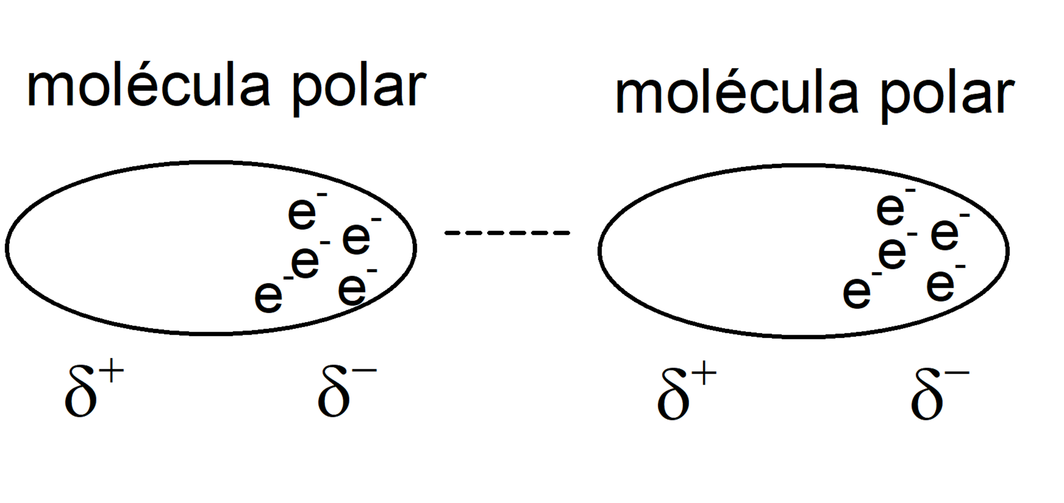 forças intermoleculares