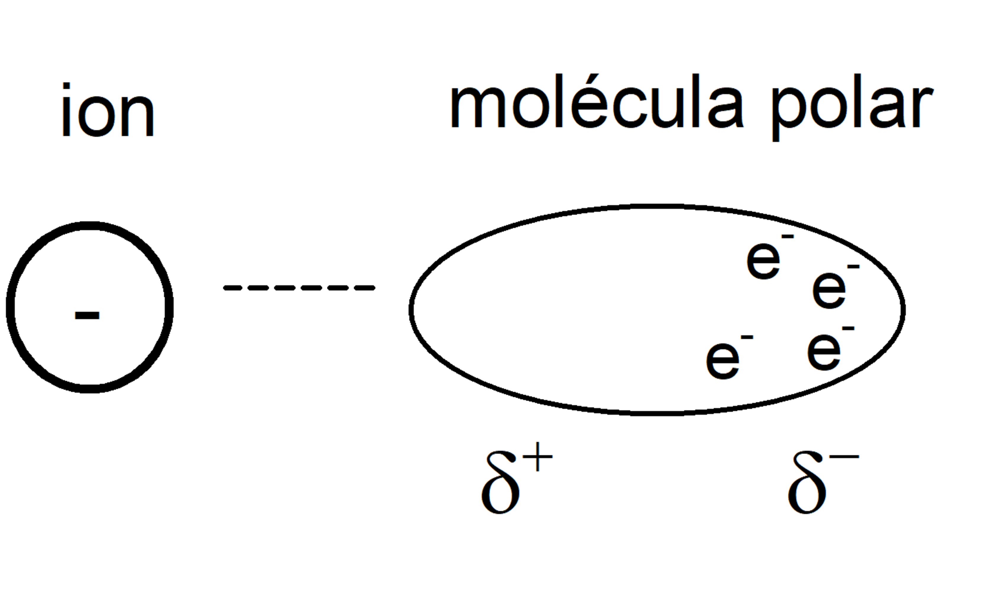 forças intermoleculares