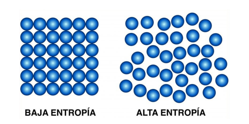 lei da termodinâmica - entropia