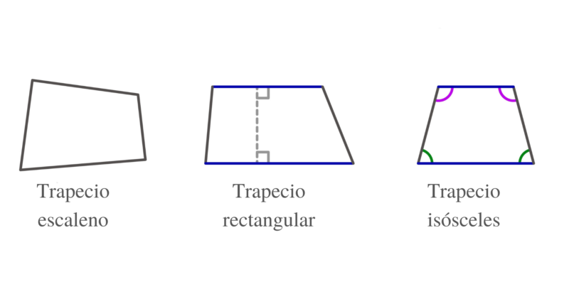 trapézios