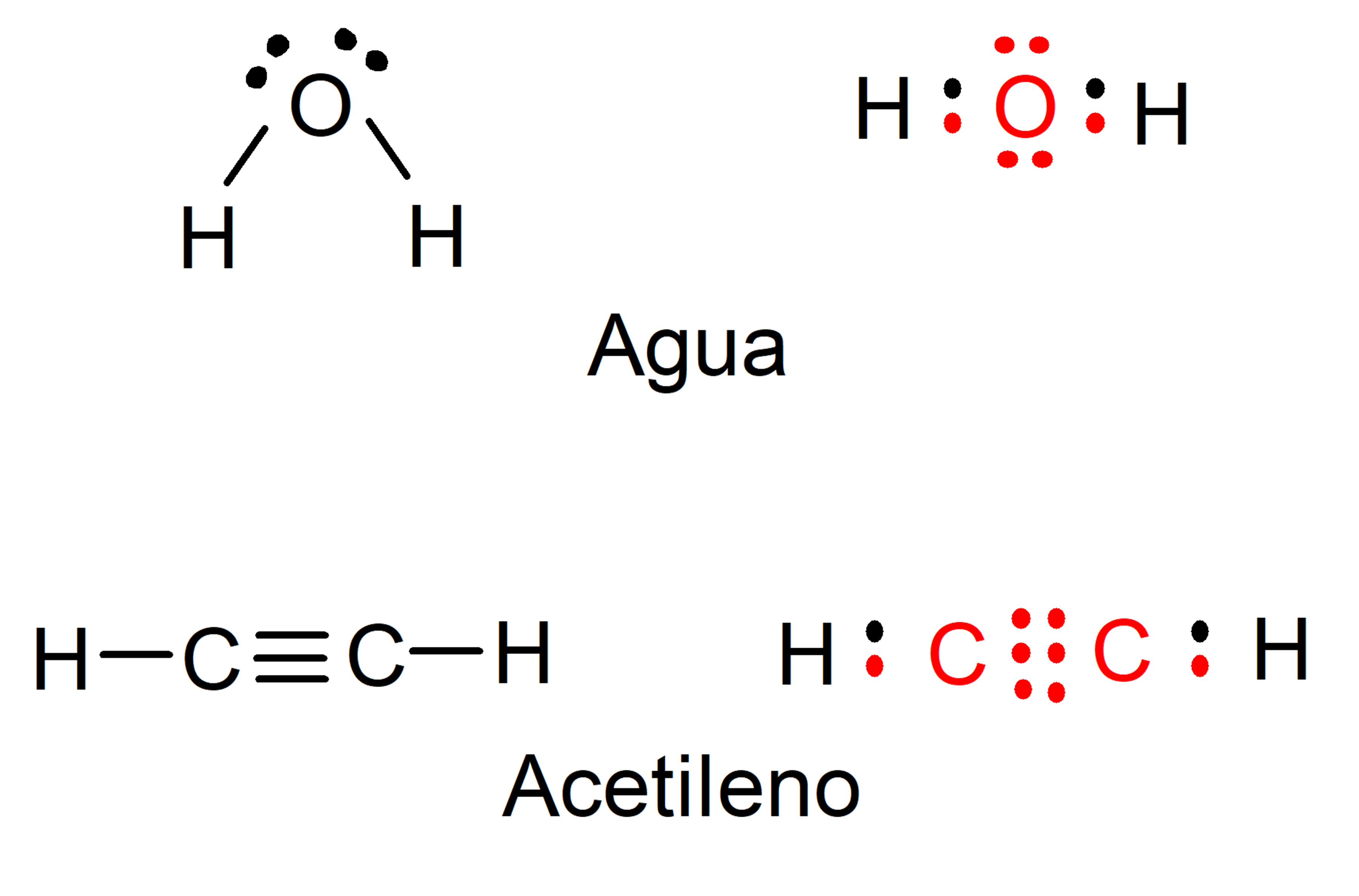 átomos