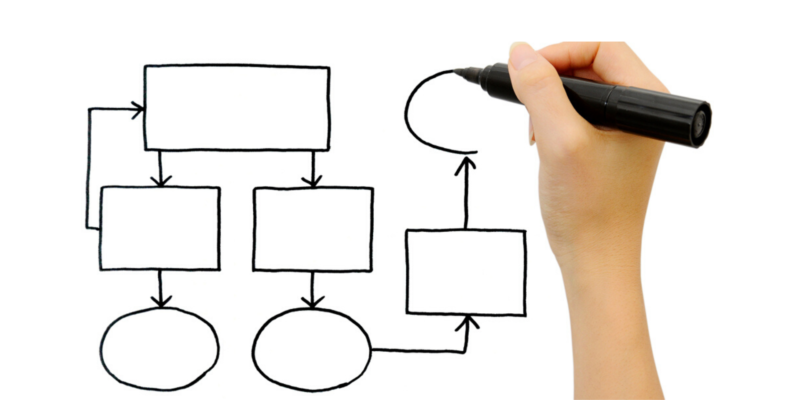 diagrama de fluxo