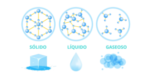 Estados de la materia