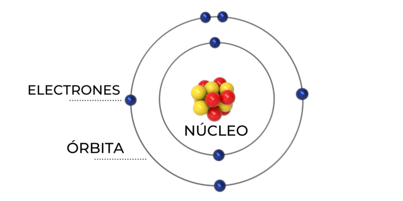 modelo atômico de Bohr