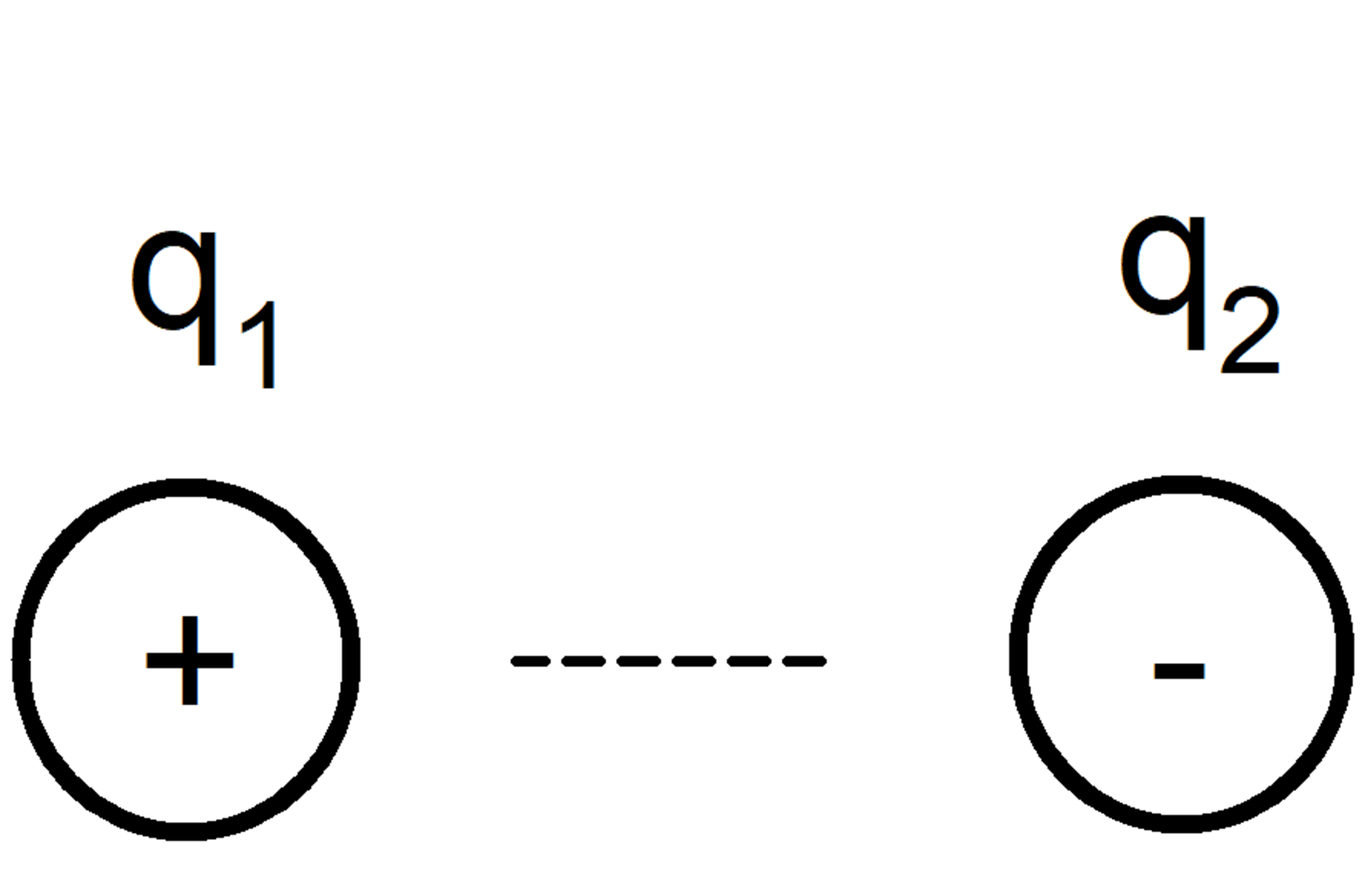 forças intermoleculares