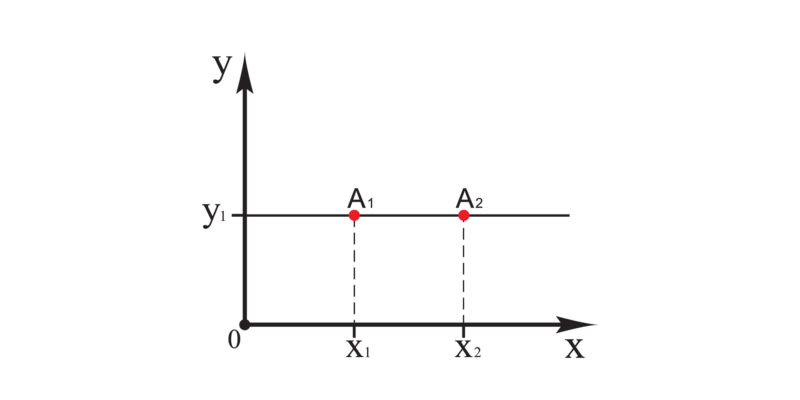 vetores