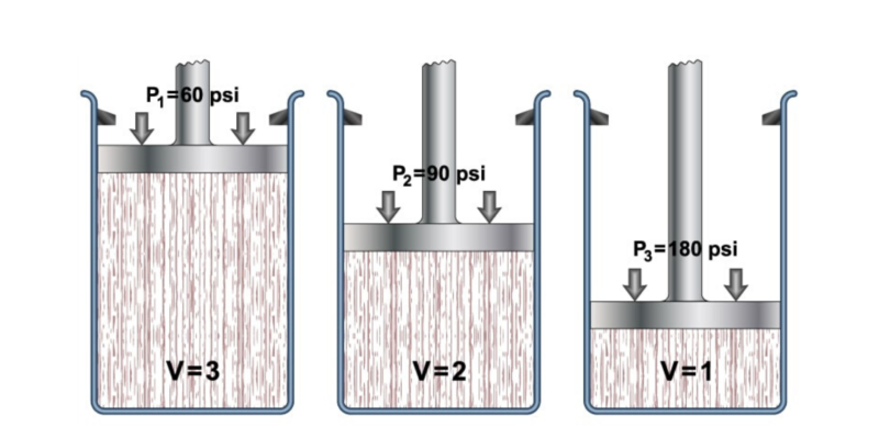 gases ideais