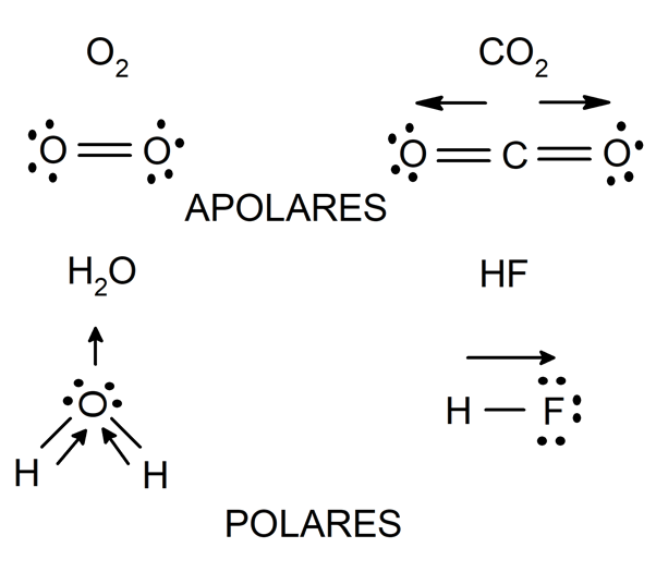 Ligação química