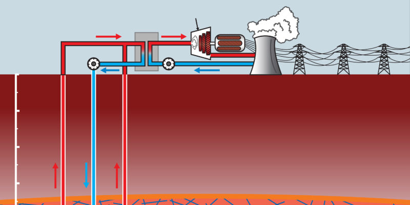 energia geotérmica