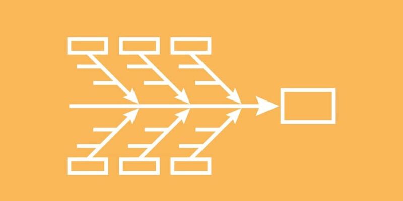 diagrama de causa e efeito da qualidade total