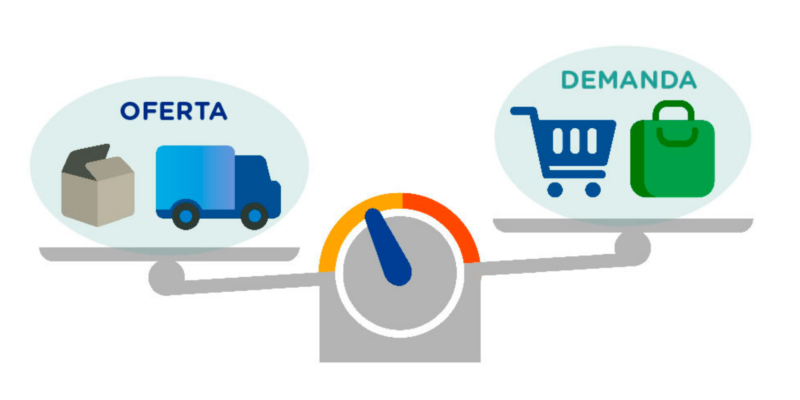 Economia de mercado