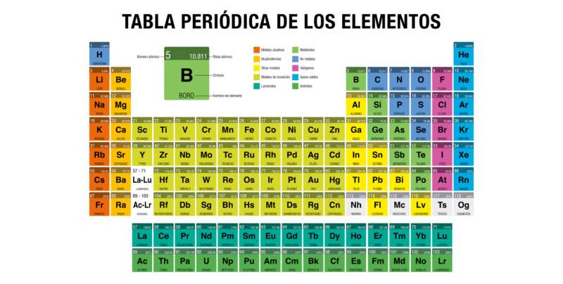 Tabela periódica