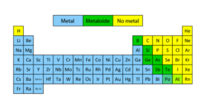 Metaloides