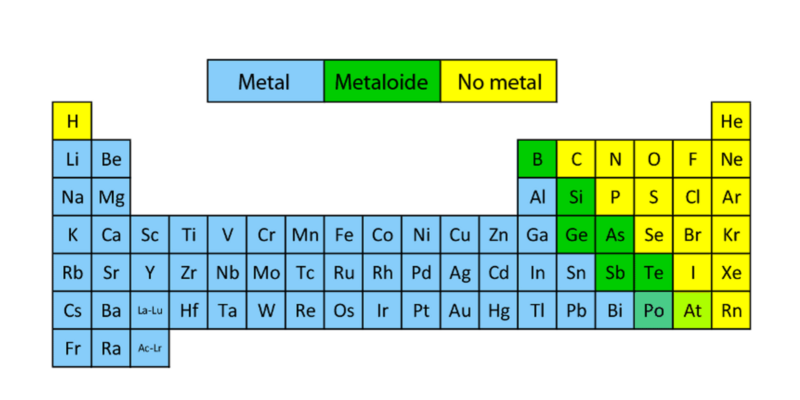 Metaloides