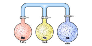 gases ideales