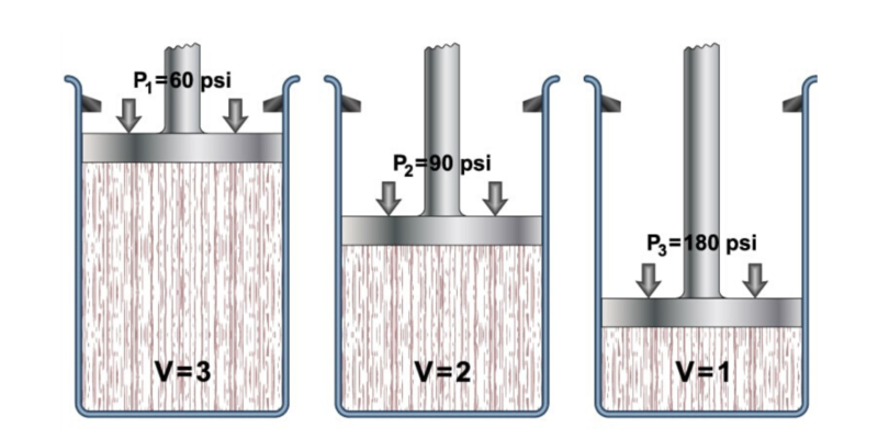 gases