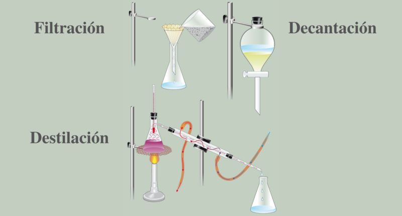 Separação de misturas